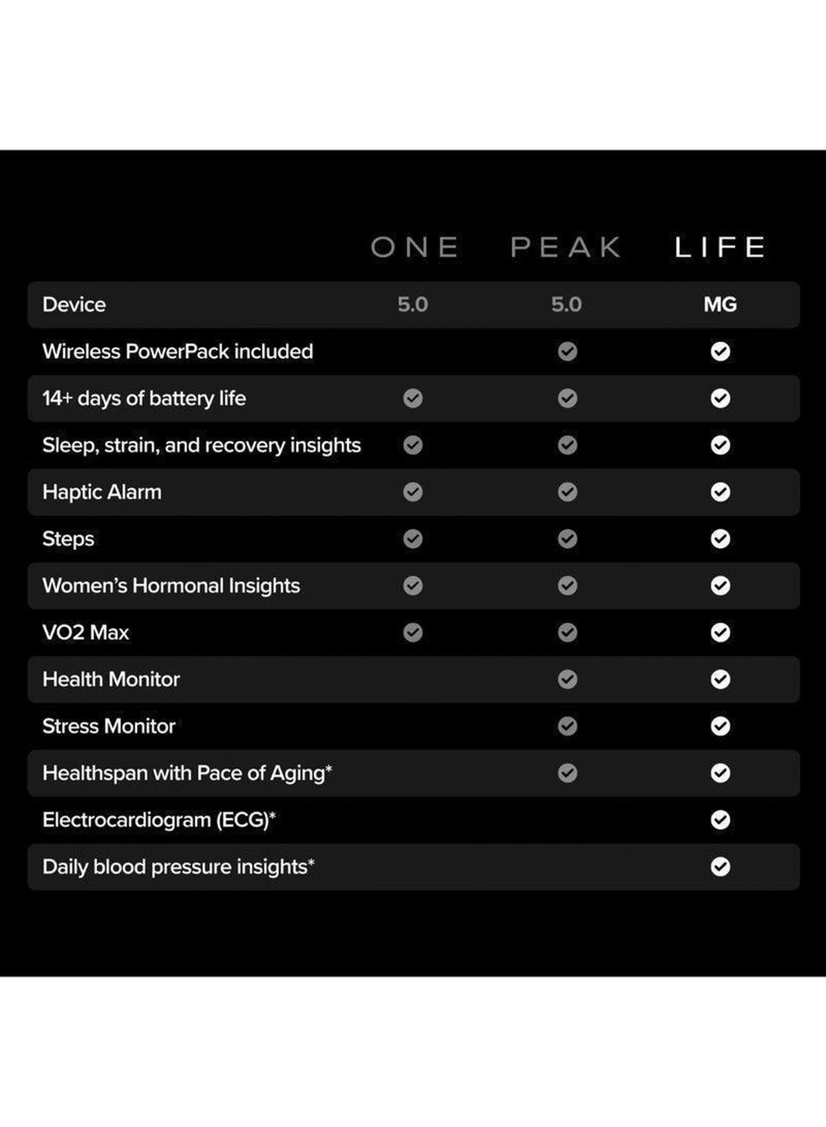 WHOOP Life – 12-Month Membership – 5.0/MG-3-3