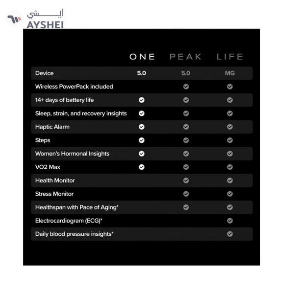 Whoop One – 12-Month Membership – 5.0 Health and Fitness Wearable