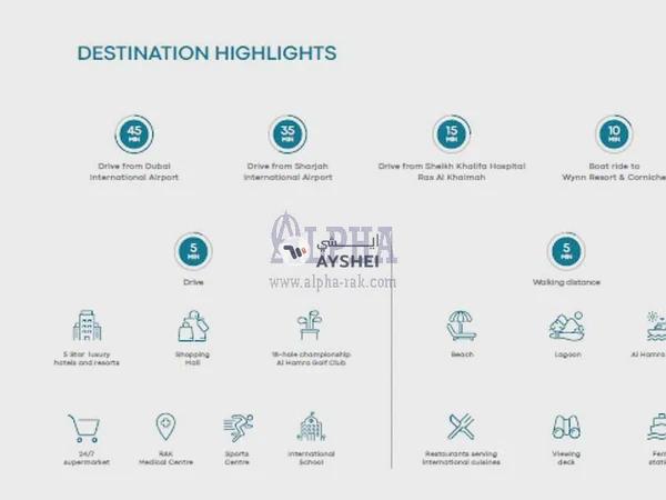 Al Hamra Village Marina Apartments, Al Hamra Village, Ras Al Khaimah