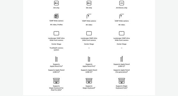 Apple iPad Air 11-inch with M3 chip - Starlight (International Version)