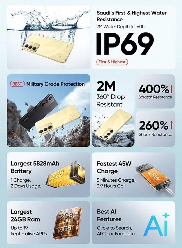 realme C75 5G Dual SIM 8GB RAM 256GB Storm Black - International Version