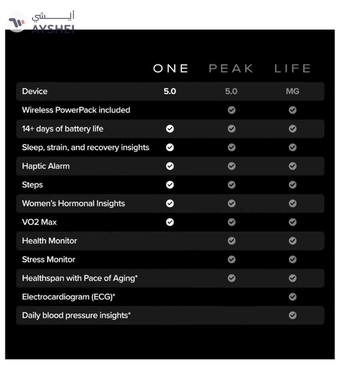 WHOOP One – 12-Month Membership – 5.0 Health and Fitness Wearable-2-2