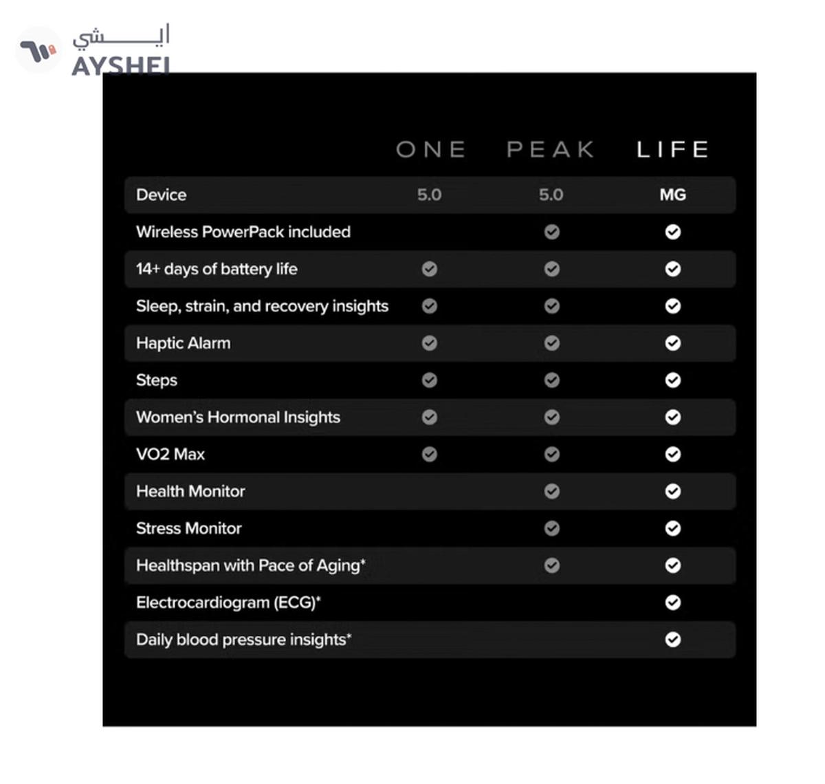 Whoop Life – 12-Month Membership – 5.0 – Health & Fitness Tracker – Blood Pressure Insights-4-4