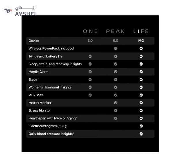 Whoop Life – 12-Month Membership – 5.0 – Health & Fitness Tracker – Blood Pressure Insights