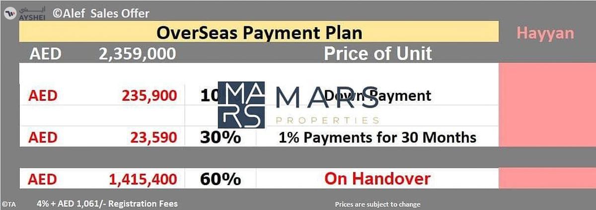 Smart TOWNHOUSE - monthly Installments - 5% Booking with36 month Post Handover-2-2