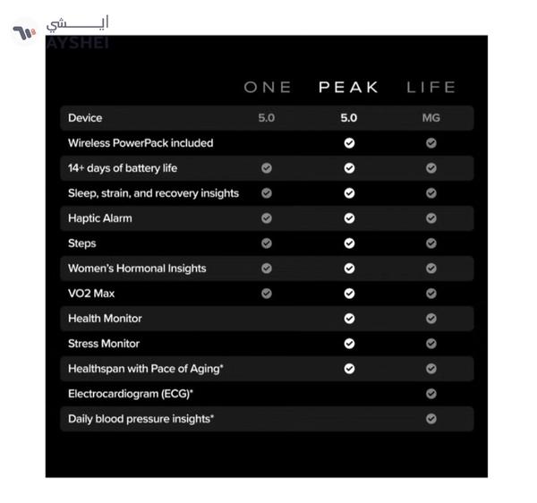 Whoop Peak – 12-Month Membership – 5.0 Health and Fitness Wearable