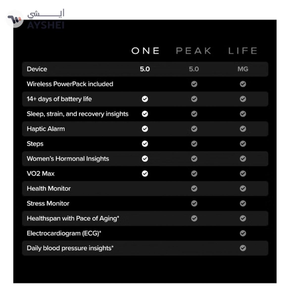 Whoop One – 12-Month Membership – 5.0 Health and Fitness Wearable-3-3