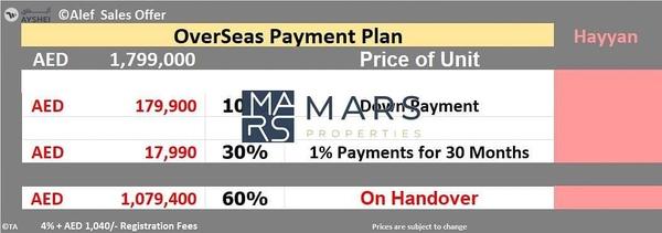 3 bedroom Townhouse - 8 minutes to Dubai - 6 years installments - freehold