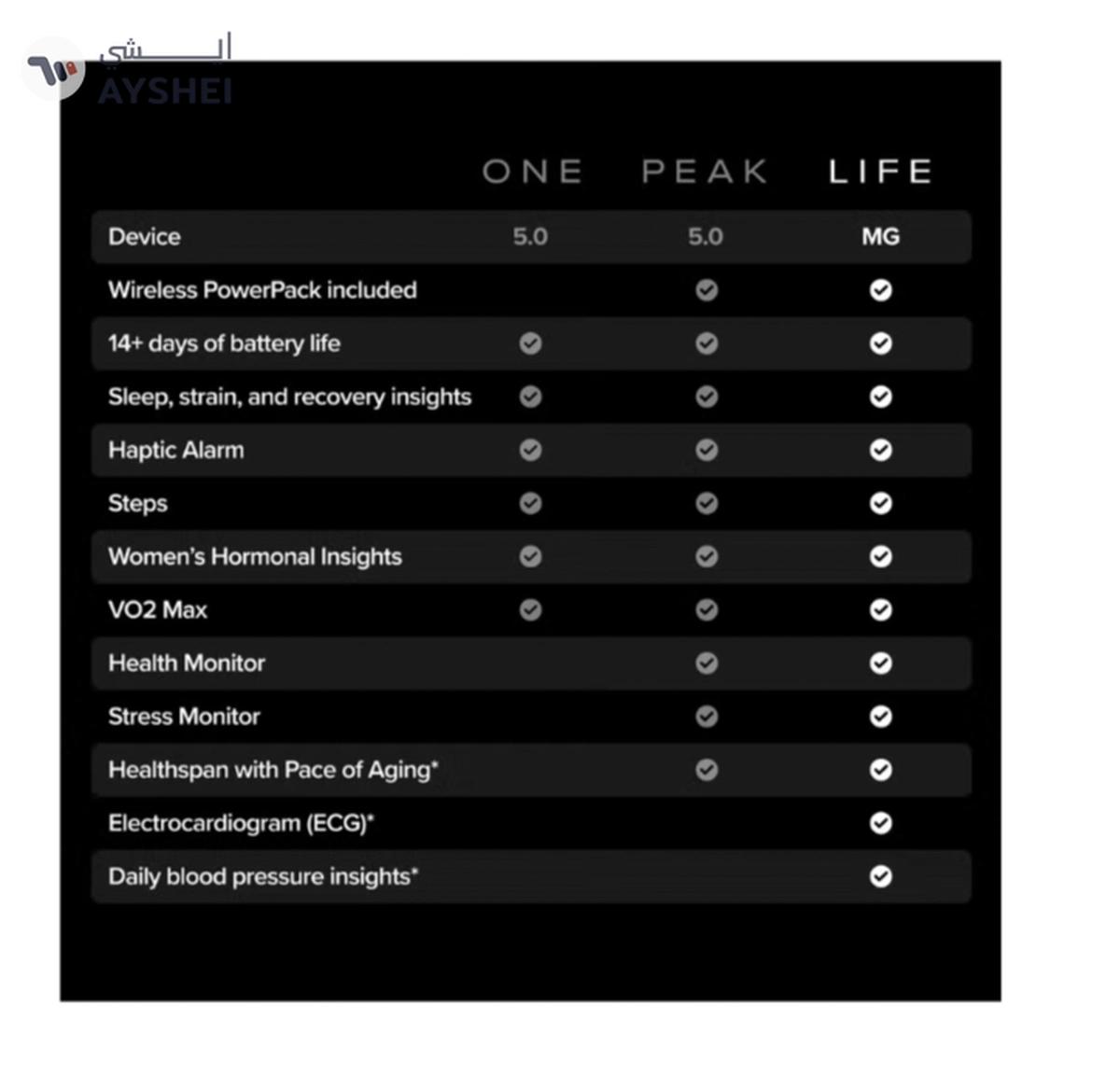 Whoop Life – 12-Month Membership – 5.0 – Health & Fitness Tracker – Blood Pressure Insights-3-3