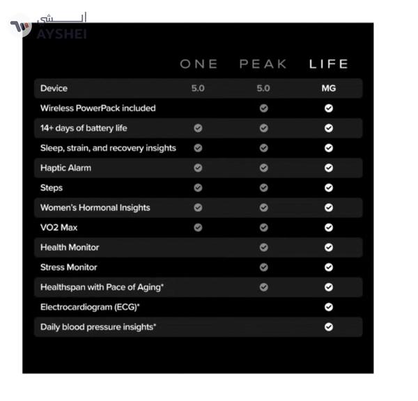 Whoop Life – 12-Month Membership – 5.0 – Health & Fitness Tracker – Blood Pressure Insights