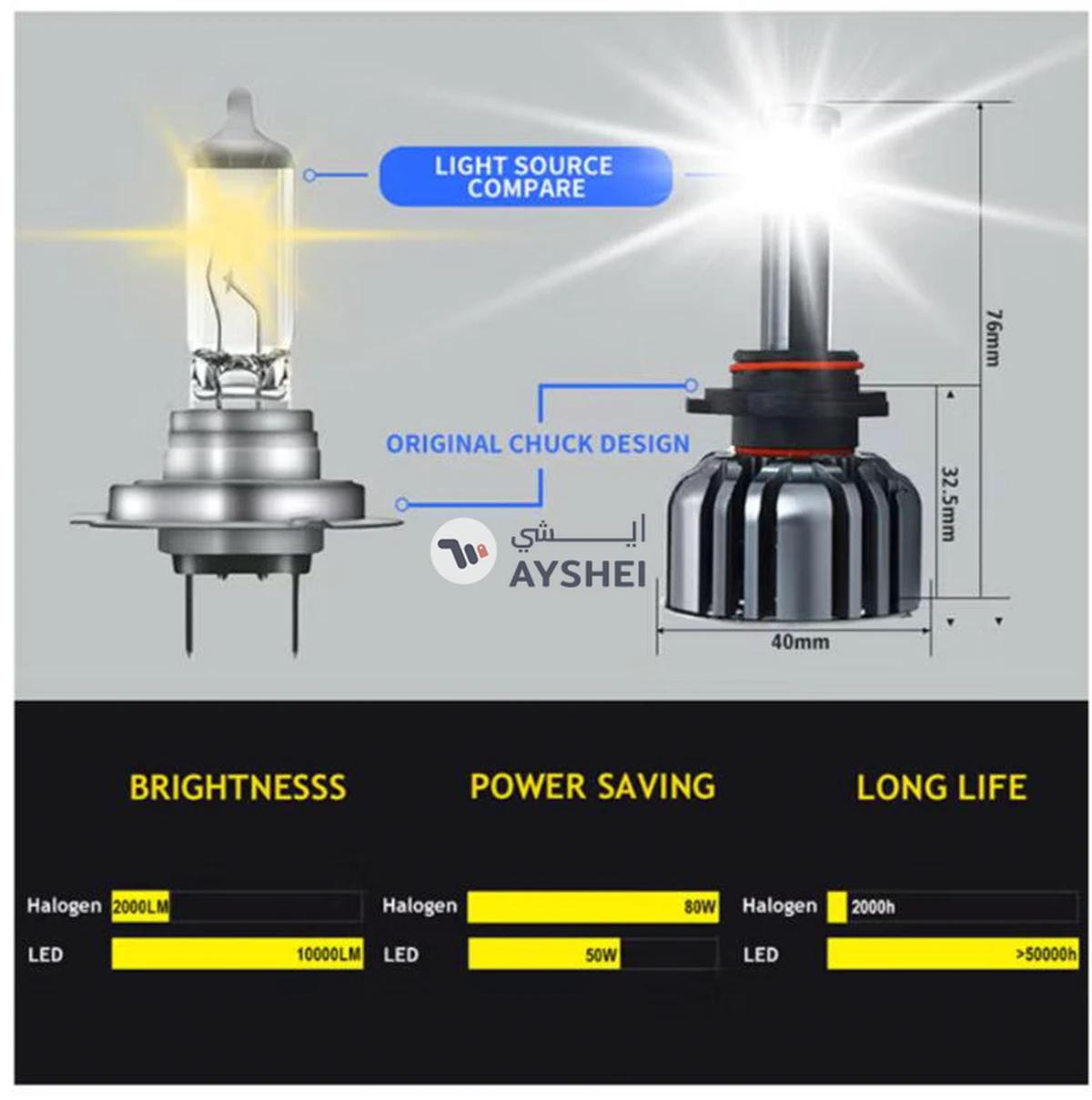 Conpex LED Headlight Kit-4-4