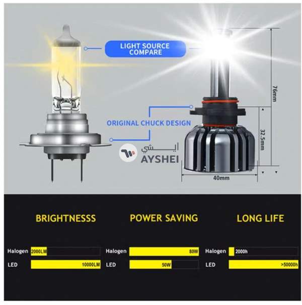 Conpex LED Headlight Kit
