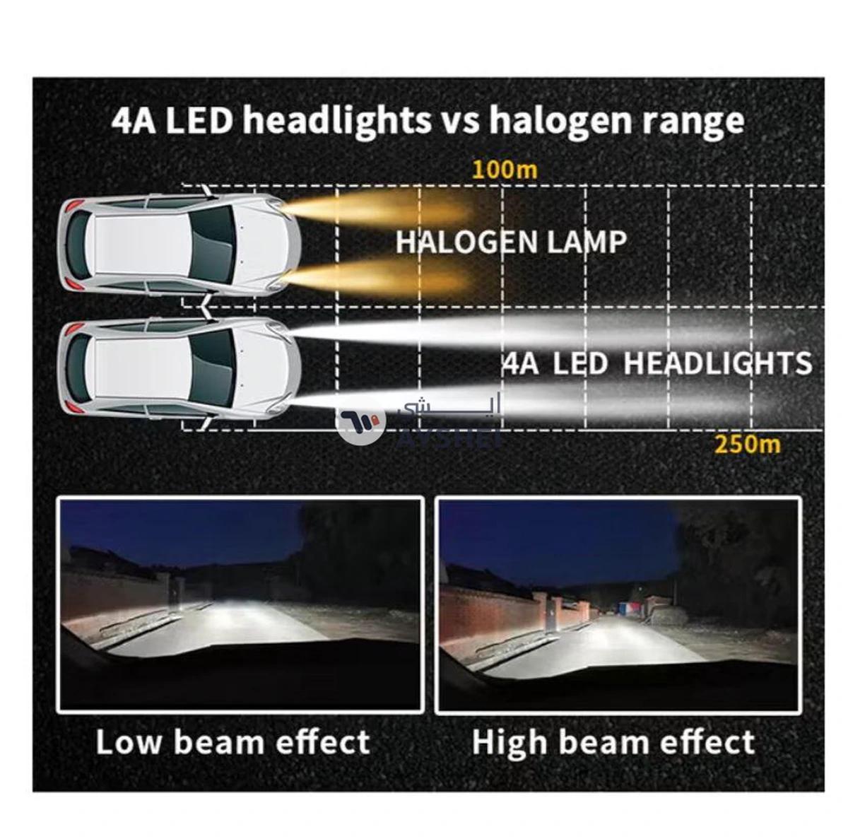 Conpex LED Headlight Kit-6-6
