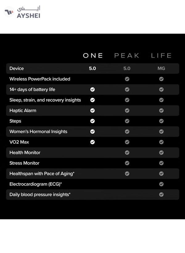 Whoop One – 12-Month Membership – 5.0 Health and Fitness Wearable