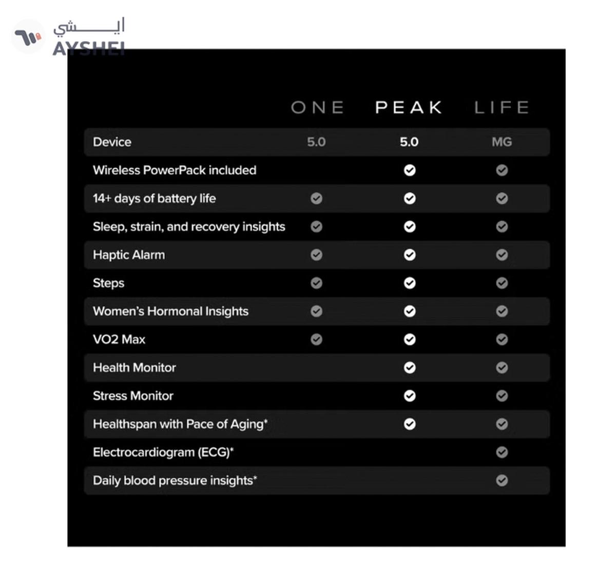 Whoop Peak – 12-Month Membership – 5.0 Health and Fitness Wearable-2-2