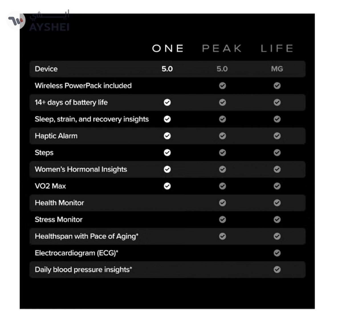 Whoop One – 12-Month Membership – 5.0 Health and Fitness Wearable-6-6