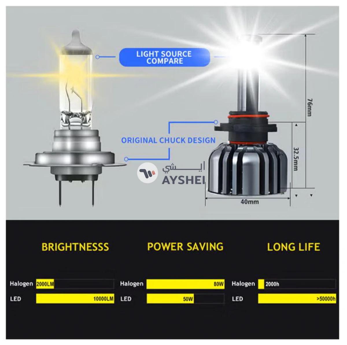 Conpex LED Headlight Kit-4-4