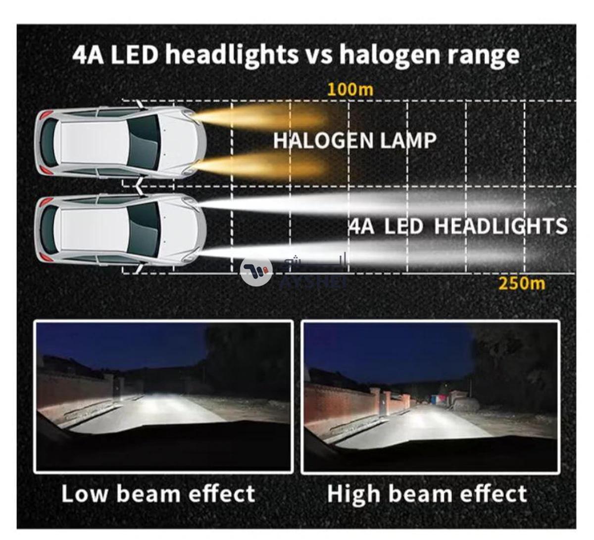 Conpex LED Headlight Kit-6-6