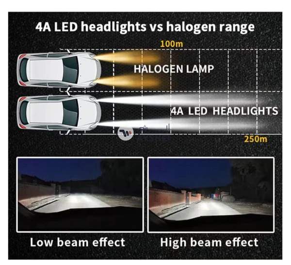 Conpex LED Headlight Kit