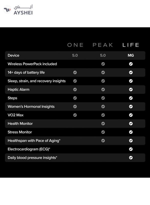 WHOOP Life – 12-Month Membership – 5.0/MG