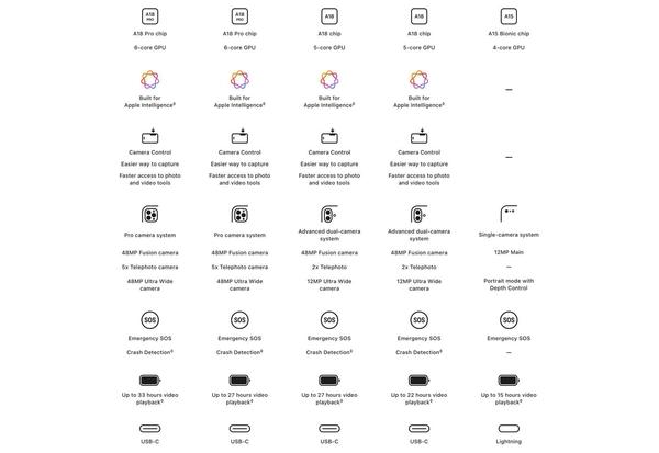 Apple iPhone 16 (128 GB) - Ultramarine