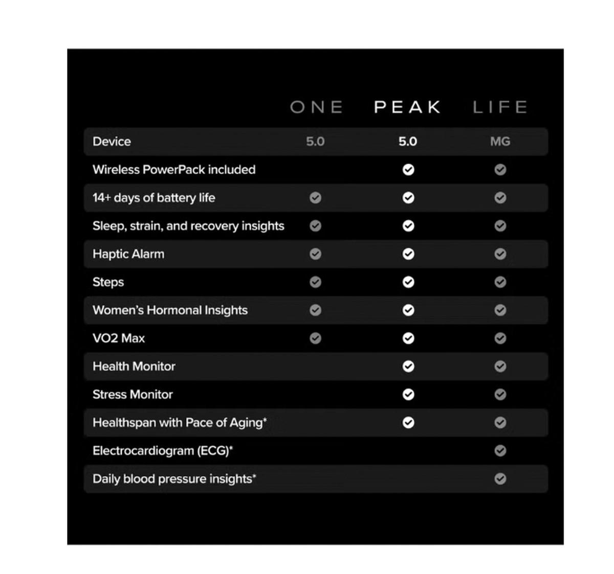 WHOOP Peak – 12-Month Membership – 5.0 Health and Fitness-1-1