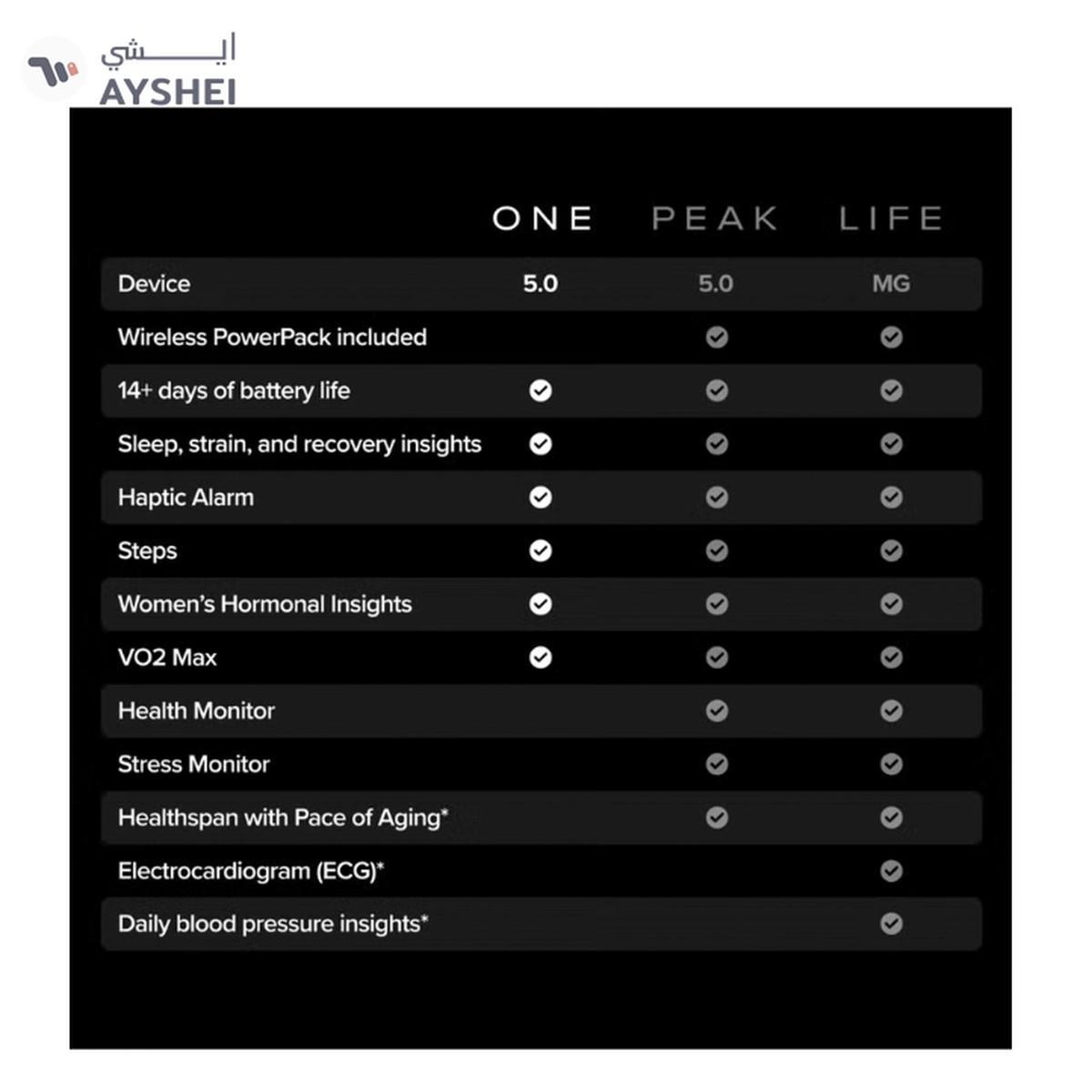 Whoop One – 12-Month Membership – 5.0 Health and Fitness Wearable-1-1