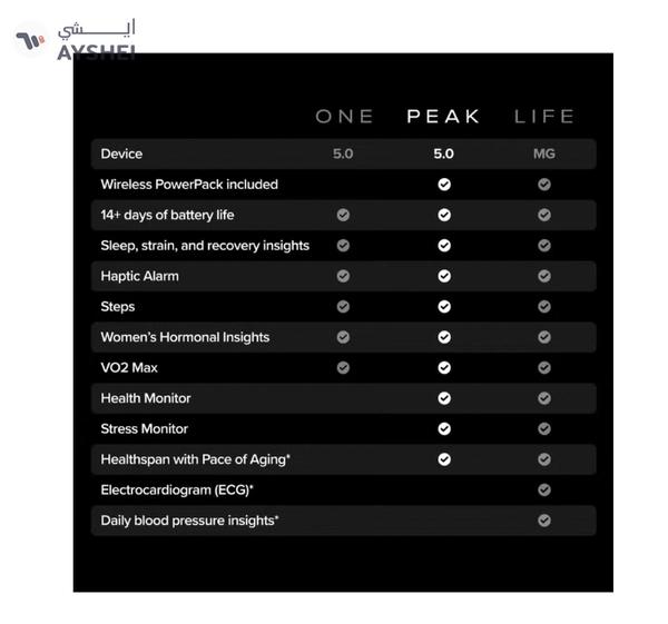 Whoop Peak – 12-Month Membership – 5.0 Health and Fitness Wearable