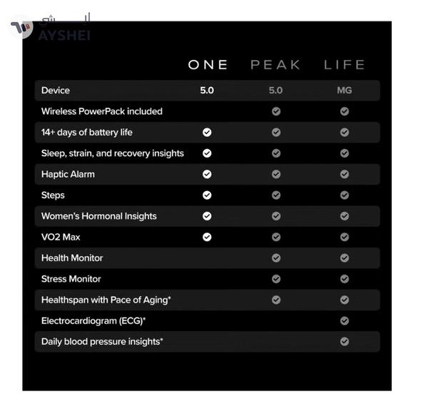 WHOOP One – 12-Month Membership – 5.0 Health and Fitness Wearable