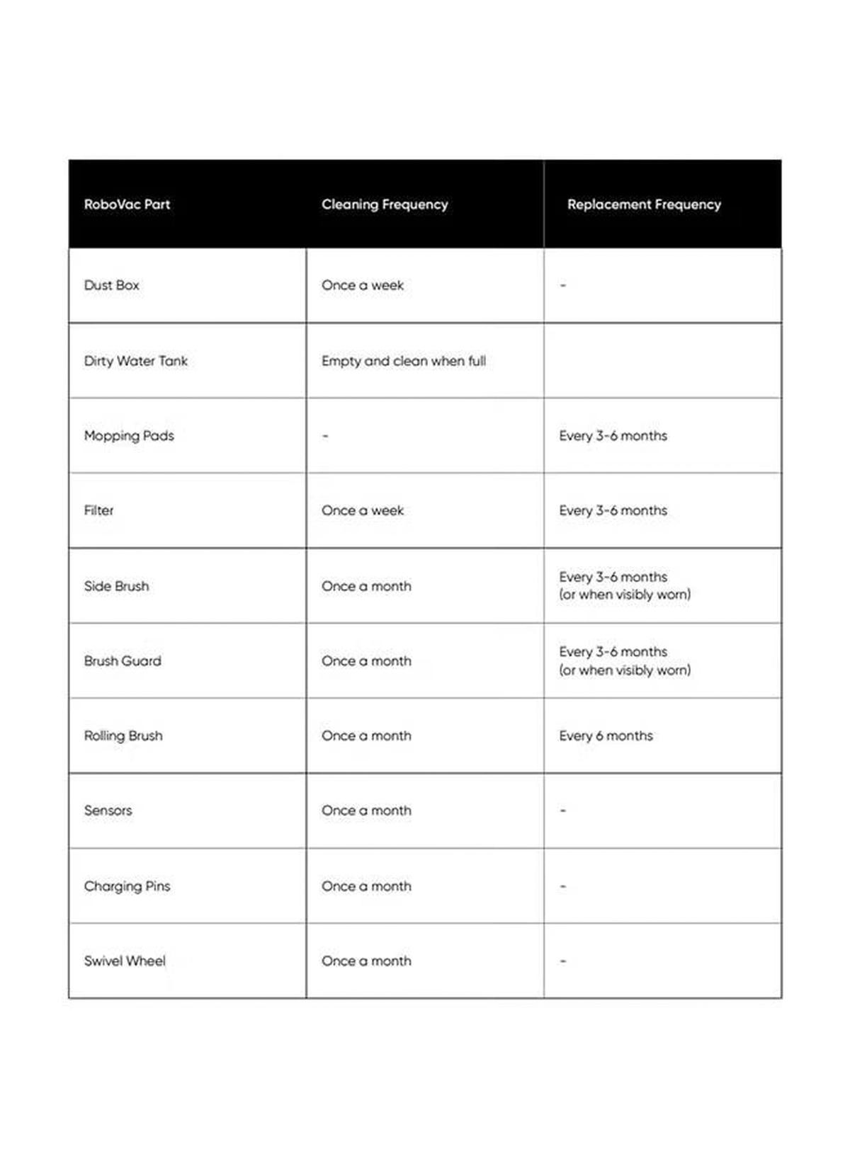 Eufy X10 Pro Omni Robot Vacuum and Mop with 8,000 Pa Suction, Dual Mops with 12 mm Auto-Lift and Carpet Detection, AI Obstacle Avoidance, Auto Mop Washing, Self-Drying, Self-Emptying, Self-Refilling 20 W T2351 black-1-1