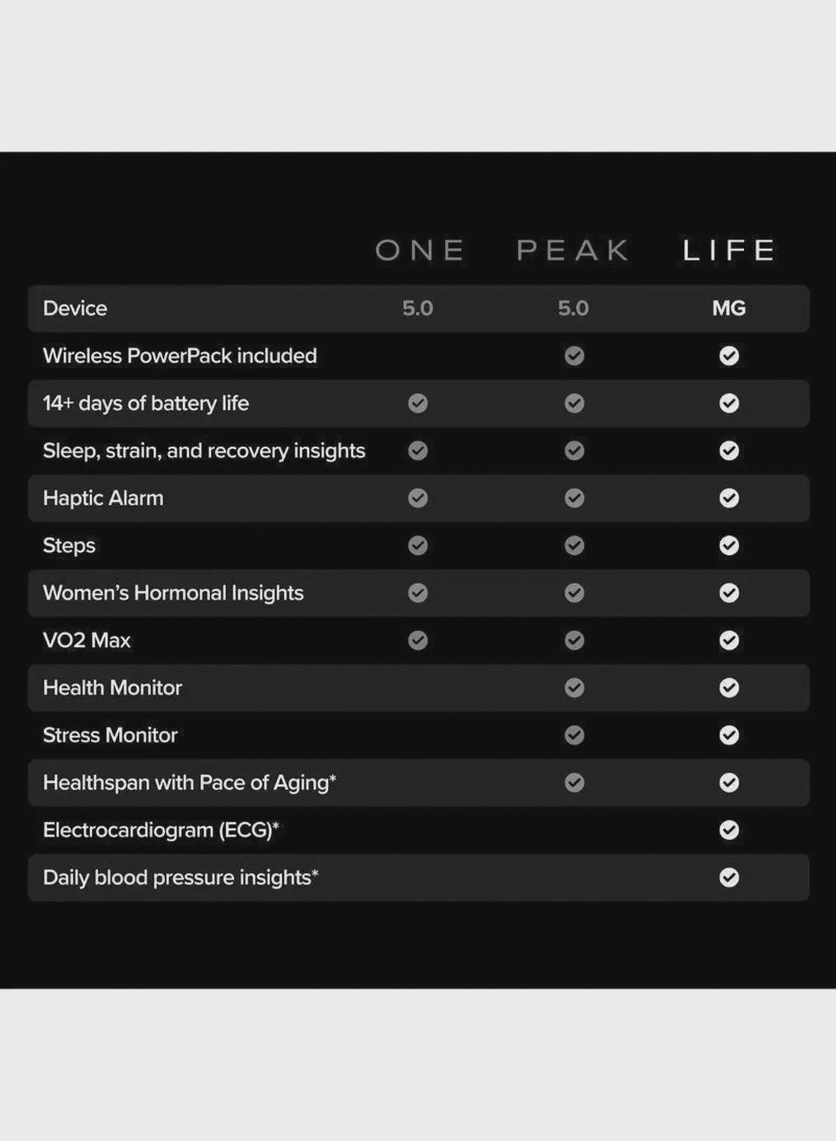 WHOOP Life – 12-Month Membership – 5.0/MG-7-7
