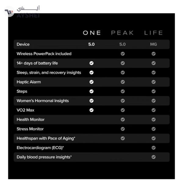 Whoop One – 12-Month Membership – 5.0 Health and Fitness Wearable