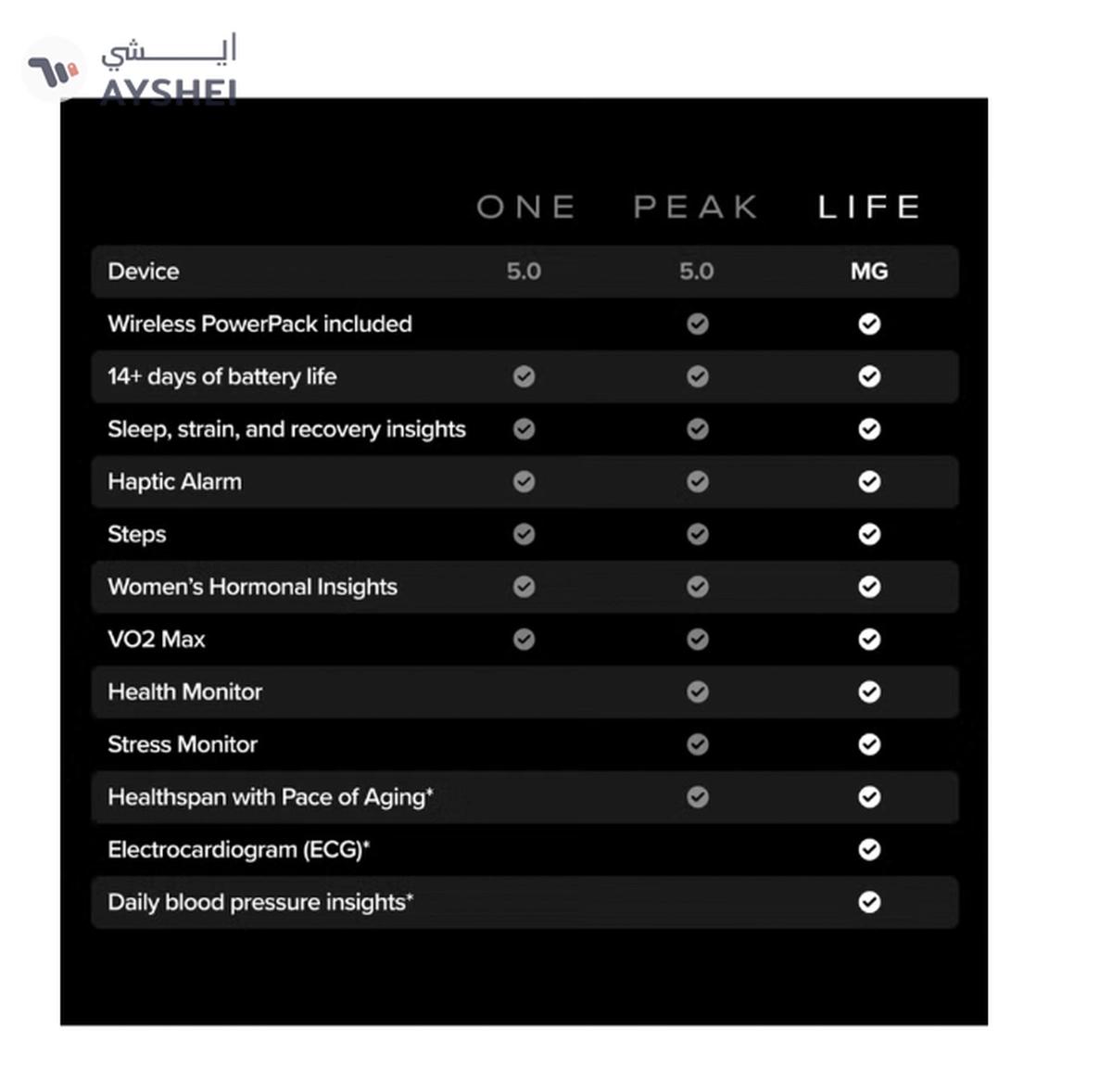 Whoop Life – 12-Month Membership – 5.0 – Health & Fitness Tracker – Blood Pressure Insights-3-3