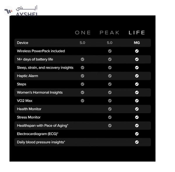 Whoop Life – 12-Month Membership – 5.0 – Health & Fitness Tracker – Blood Pressure Insights