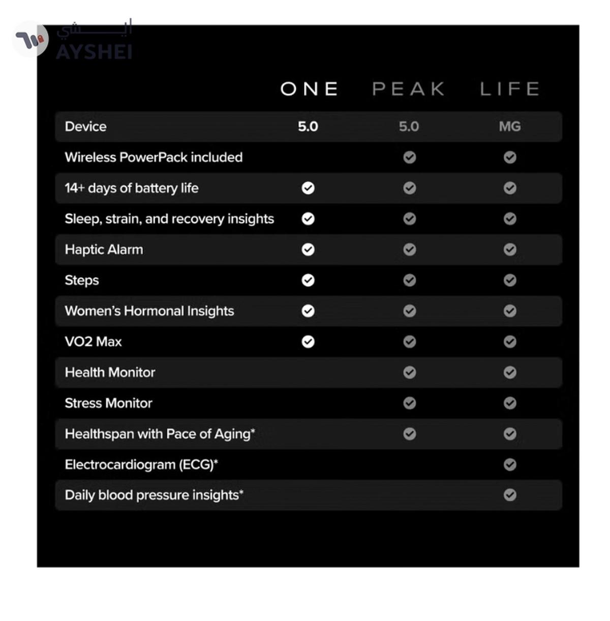 Whoop One – 12-Month Membership – 5.0 Health and Fitness Wearable-3-3