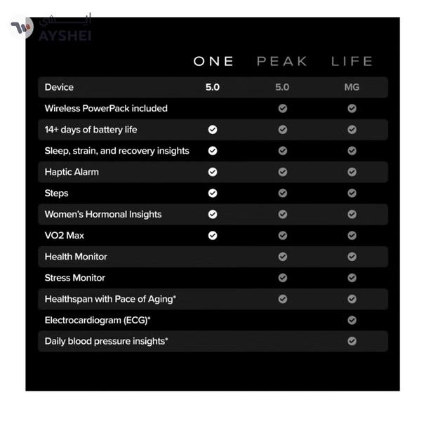 Whoop One – 12-Month Membership – 5.0 Health and Fitness Wearable