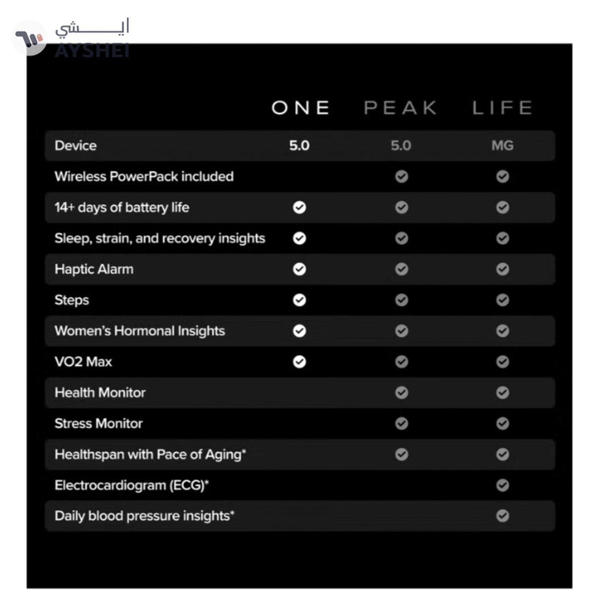 Whoop One – 12-Month Membership – 5.0 Health and Fitness Wearable-0-portrait