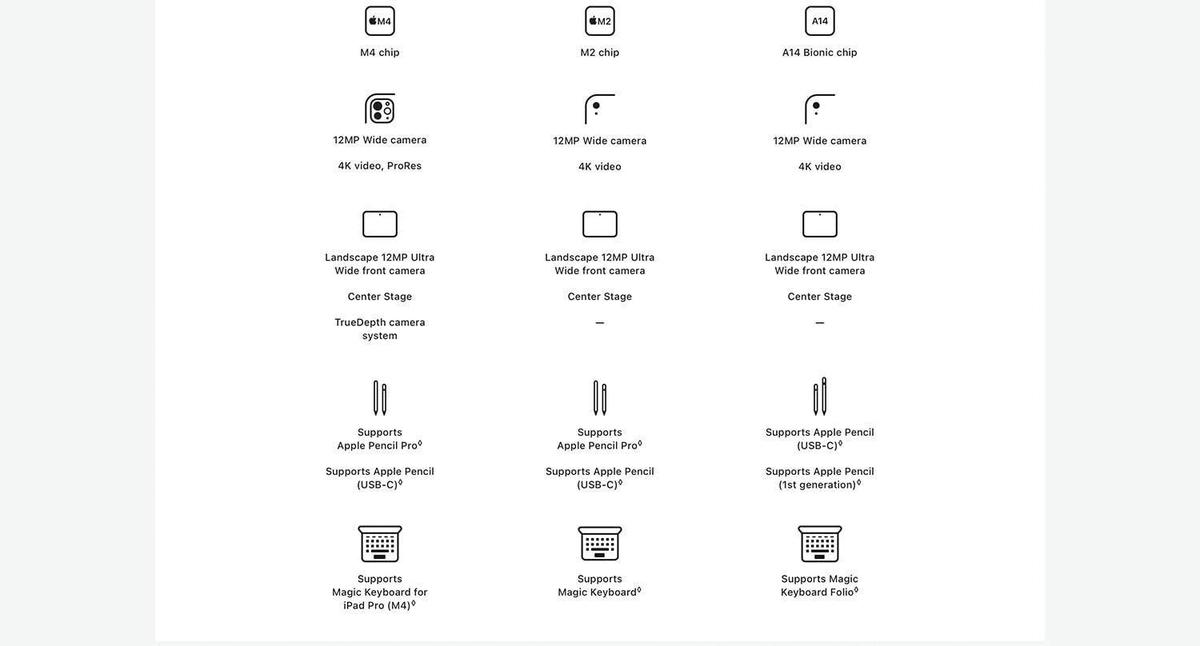 Apple iPad Air 11-inch with M3 chip - Starlight (International Version)-1-1