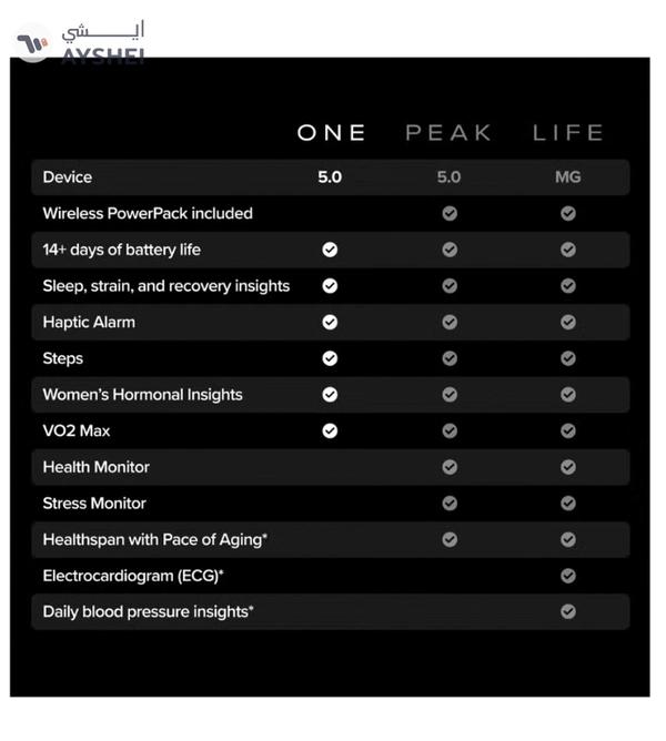 Whoop One – 12-Month Membership – 5.0 Health and Fitness Wearable