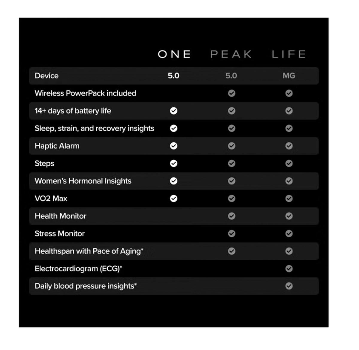 WHOOP Peak – 12-Month Membership – 5.0 Health and Fitness-7-7