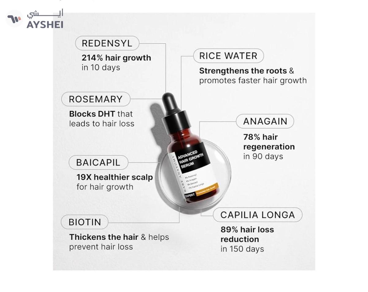 Bare Anatomy Advanced Hair Growth Serum | 3% Redensyl + 4% Anagain + 3% Baicapil + 1% Capilia Longa, Rosemary, Biotin & Rice Extract | Hair growth & Hair fall control serum for Women & Men | 30mL-1-landscape
