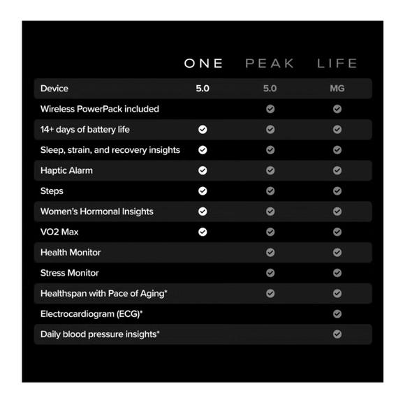 WHOOP One – 12-Month Membership – 5.0 Health and Fitness Wearable