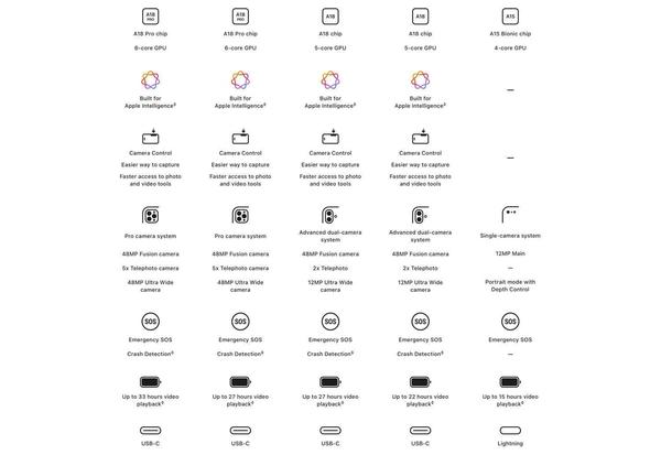 Apple iPhone 16 (128 GB) - Ultramarine