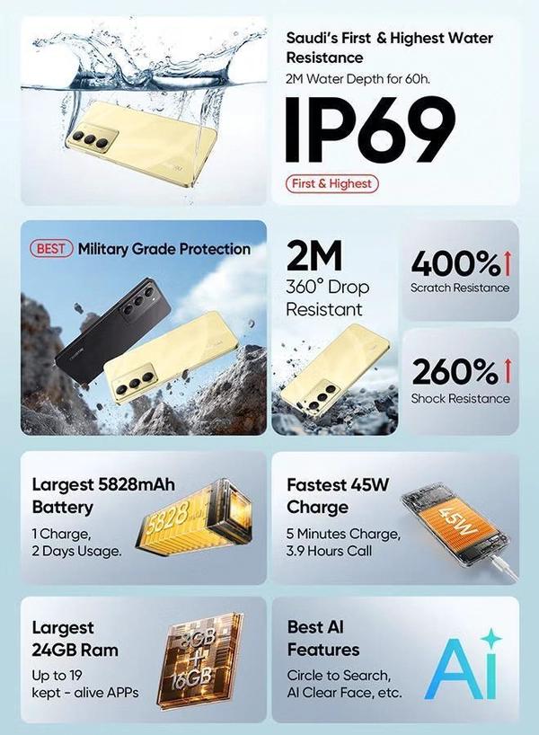 Realme C75 5G Dual SIM 8GB RAM 256GB Storm Black - International Version