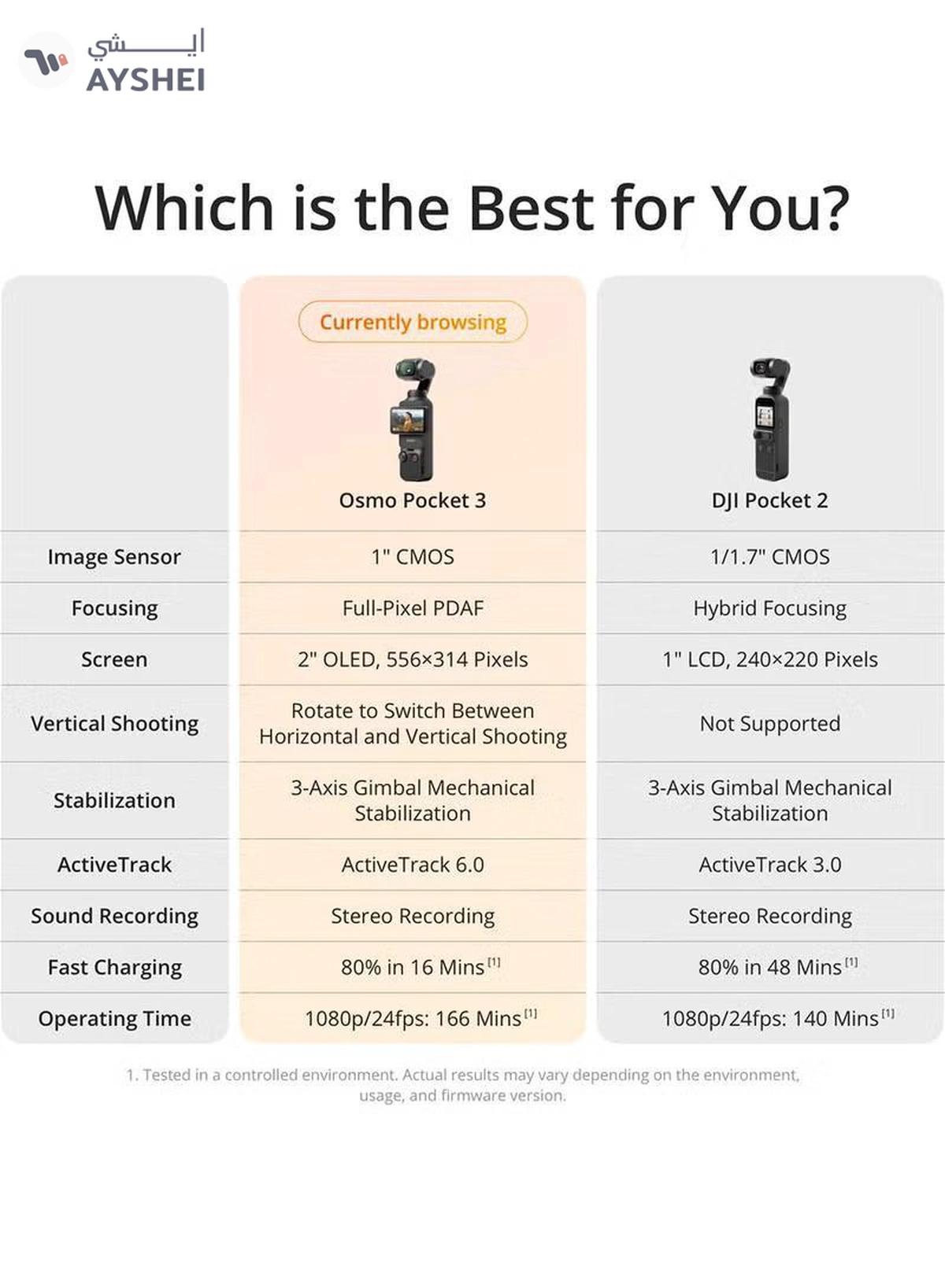 DJi Osmo Pocket 3 Vlogging Camera With 1-Inch CMOS & 4K/120fps Video 3-Axis Stabilization Fast Focusing Face/Object Tracking 2-Inch Rotatable Touchscreen Small Video Camera For Photography Youtube-1-portrait