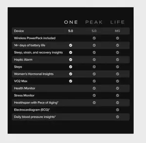 WHOOP Peak – 12-Month Membership – 5.0 Health and Fitness