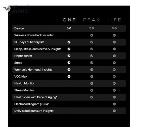 Whoop One – 12-Month Membership – 5.0 Health and Fitness Wearable