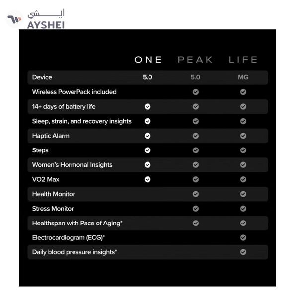 Whoop One – 12-Month Membership – 5.0 Health and Fitness Wearable